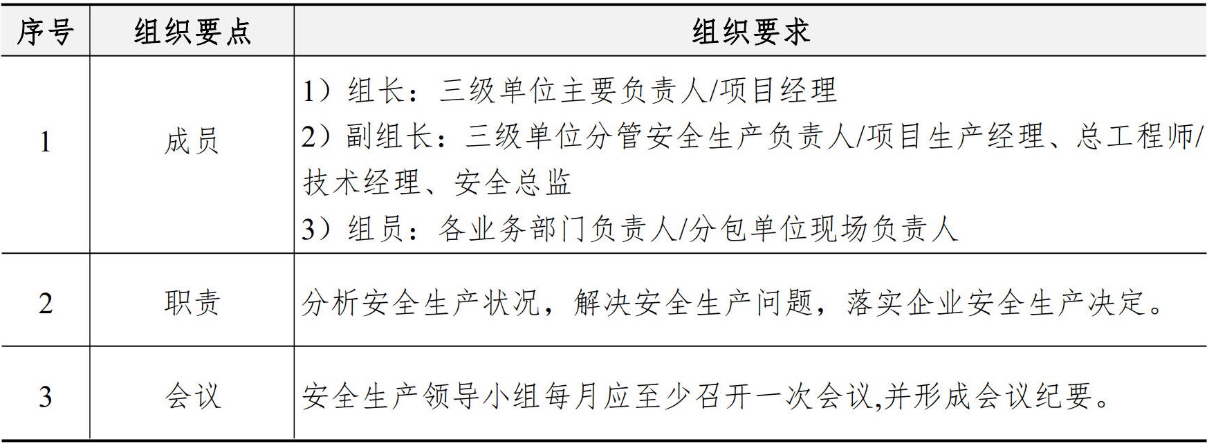 职业健康安全生产管理手册