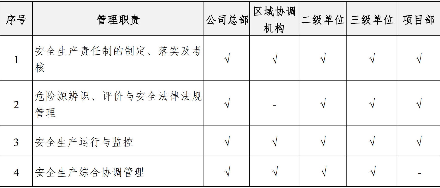 职业健康安全生产管理手册