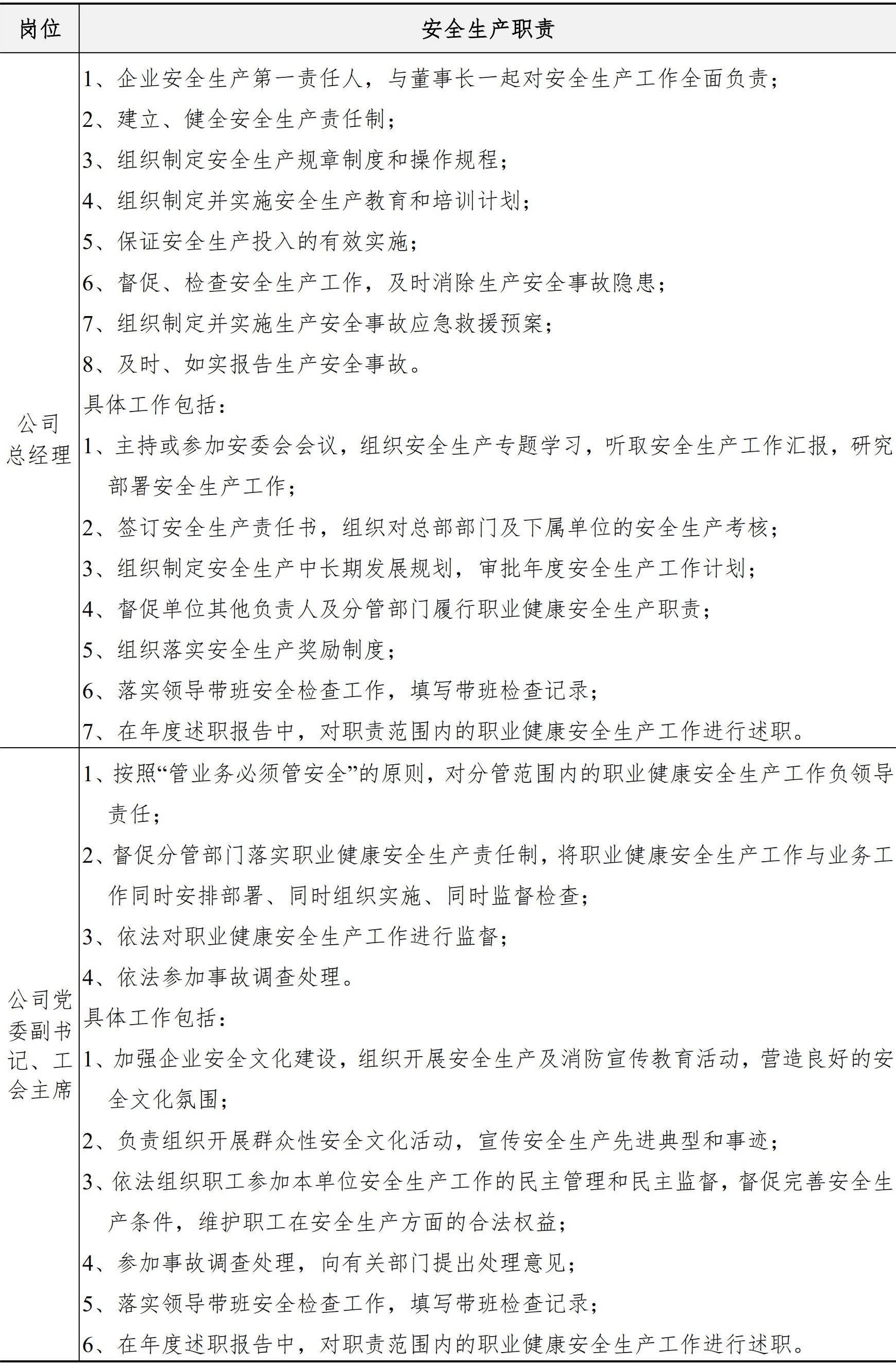 职业健康安全生产管理手册