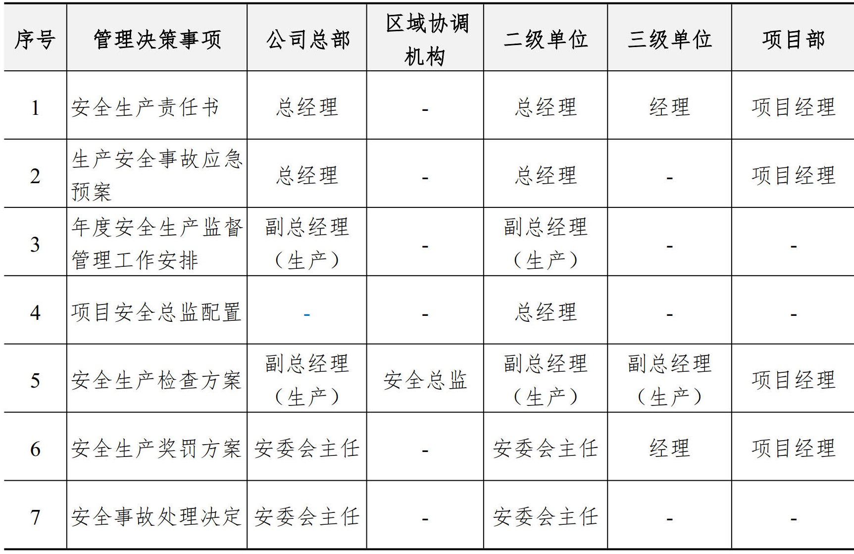 职业健康安全生产管理手册