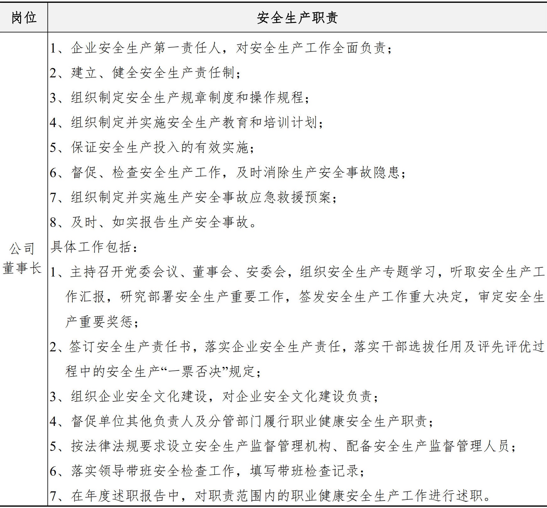 职业健康安全生产管理手册