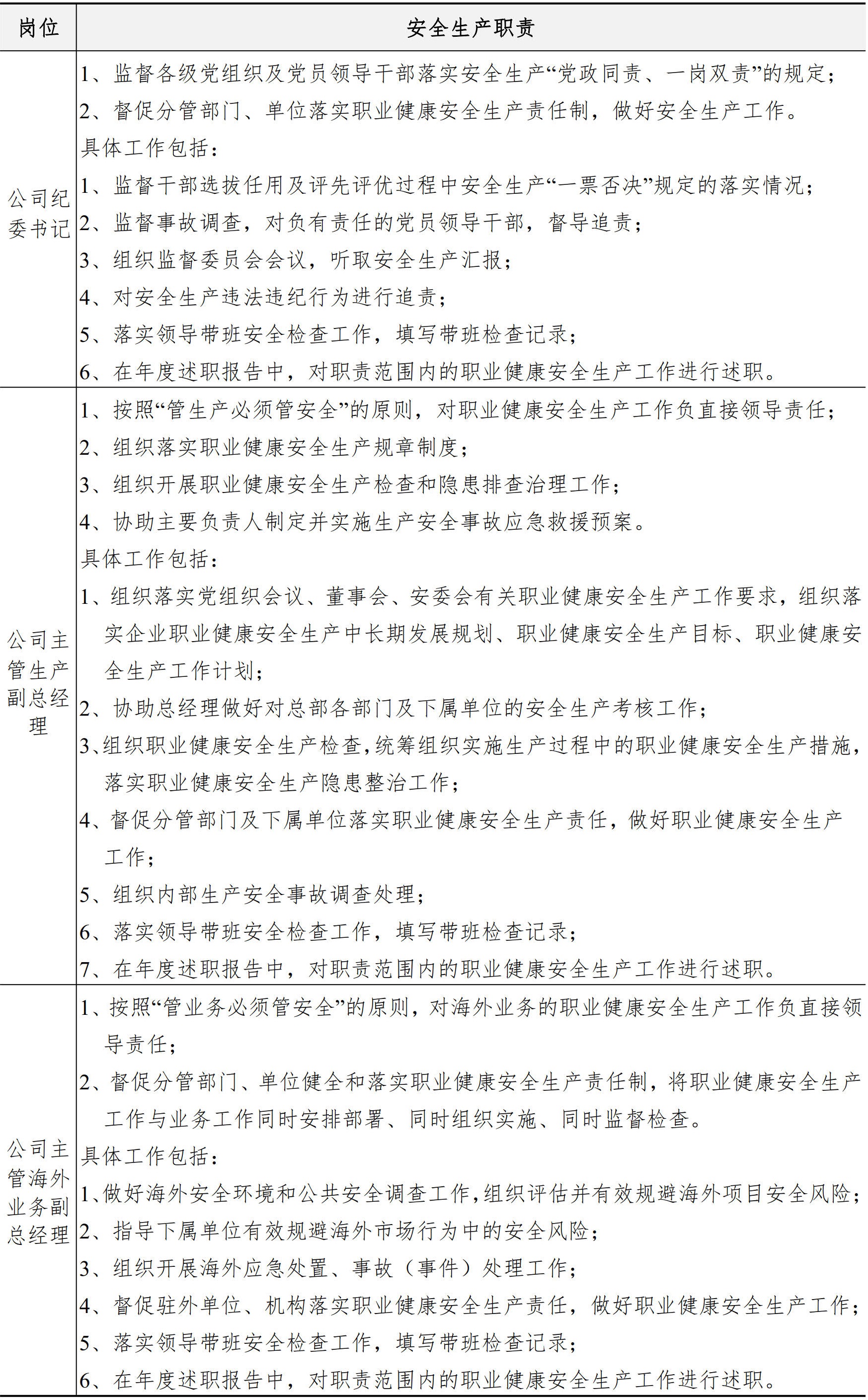 职业健康安全生产管理手册