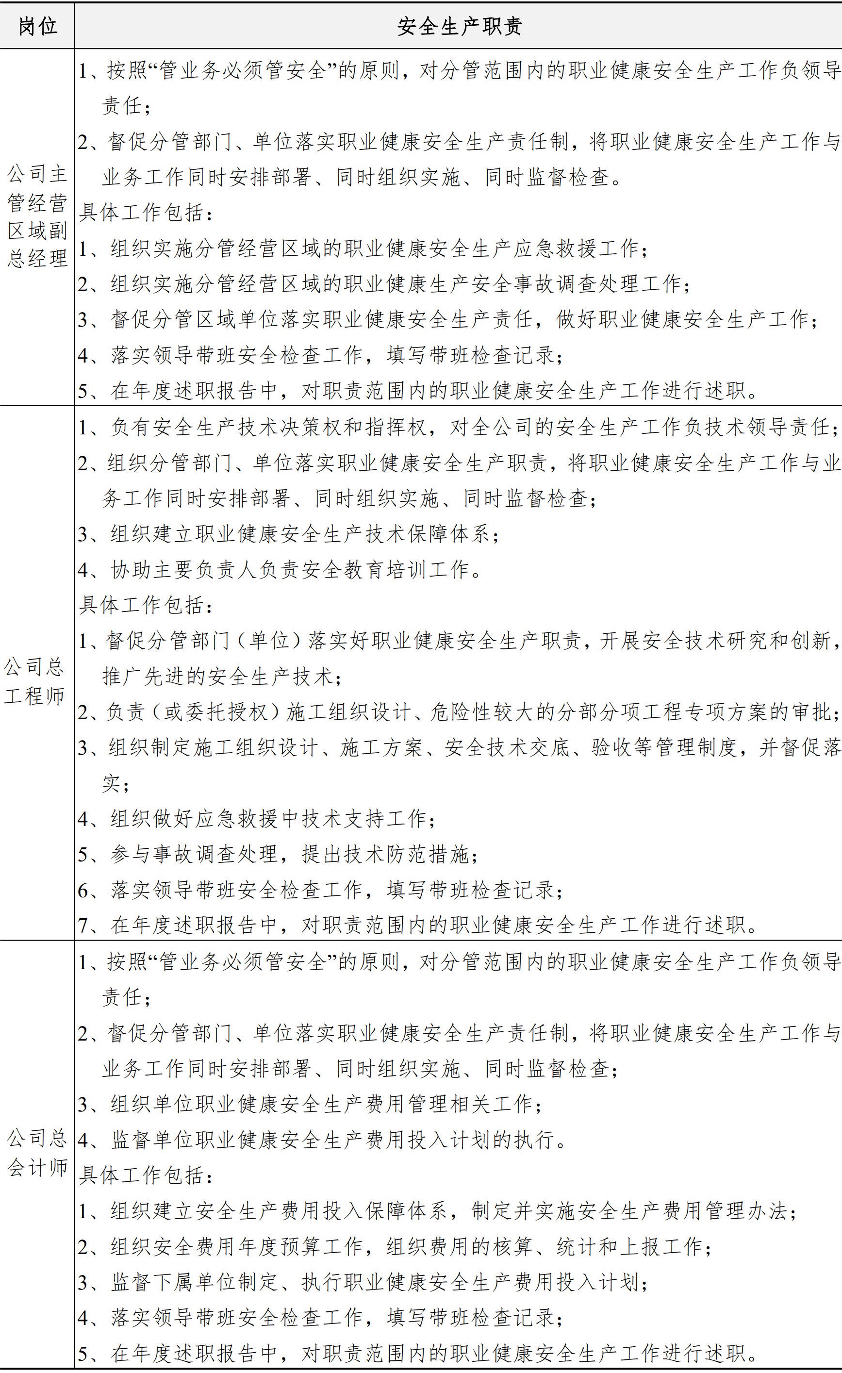 职业健康安全生产管理手册