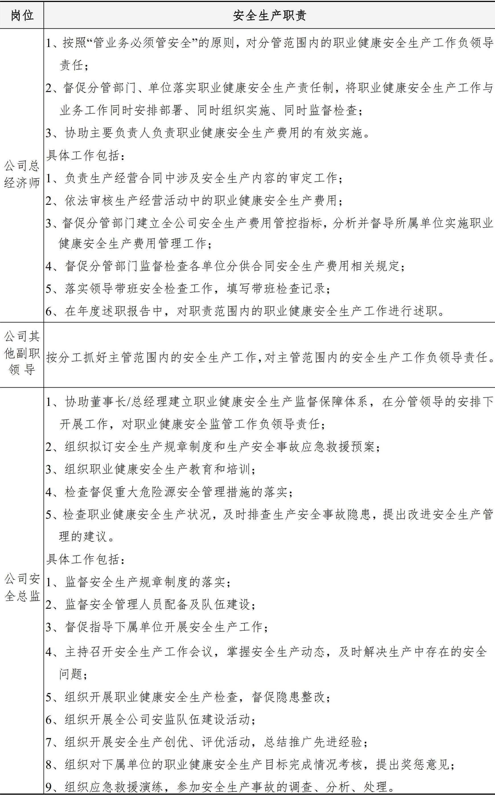 职业健康安全生产管理手册