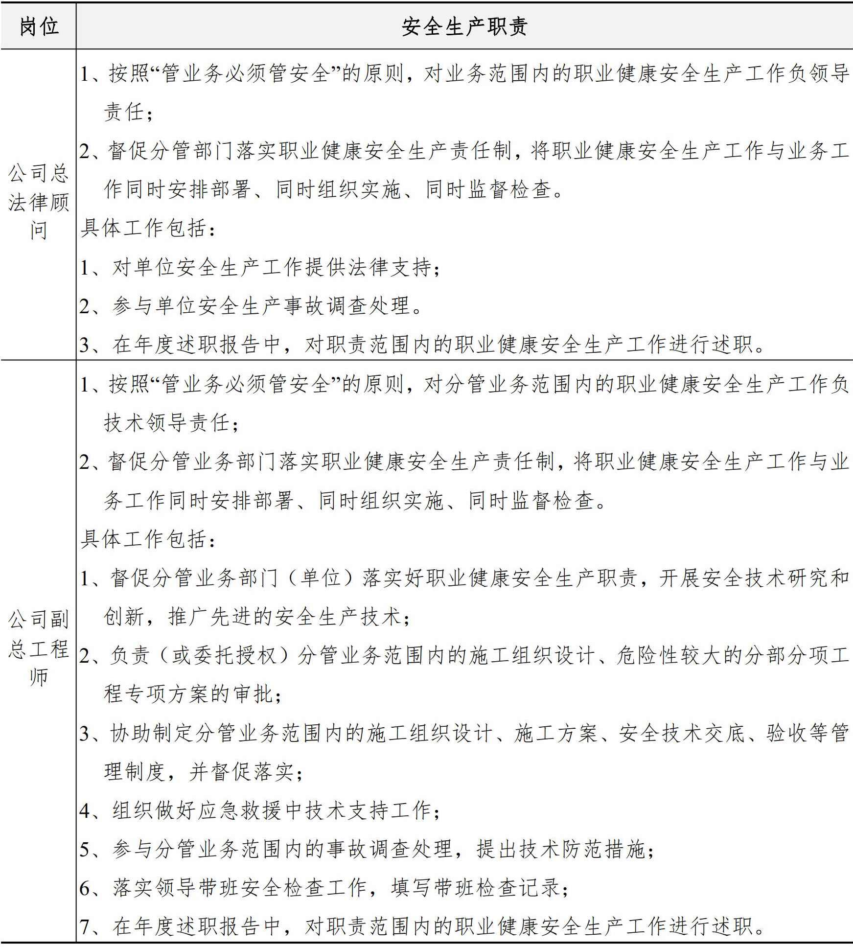 职业健康安全生产管理手册