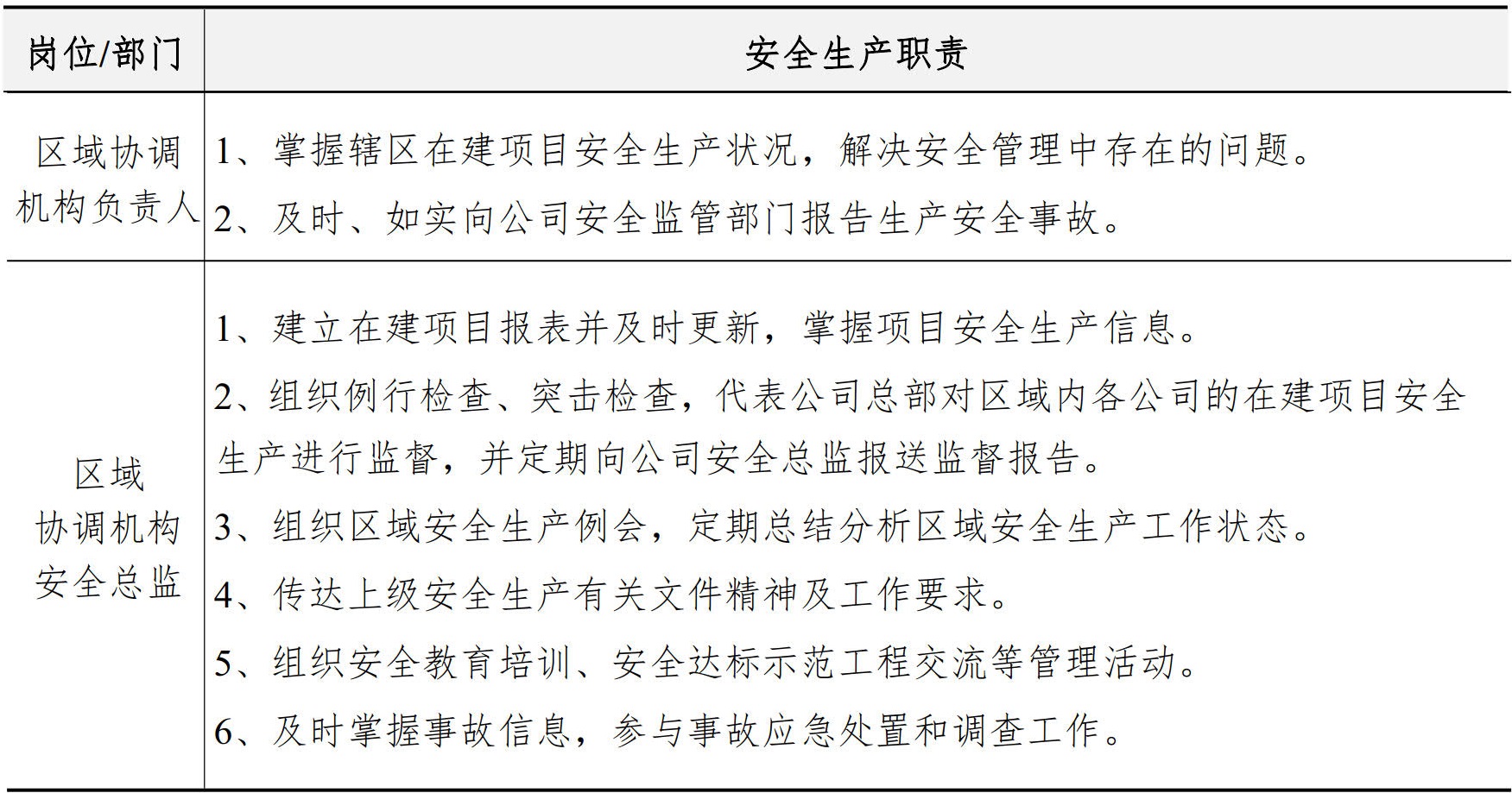 职业健康安全生产管理手册