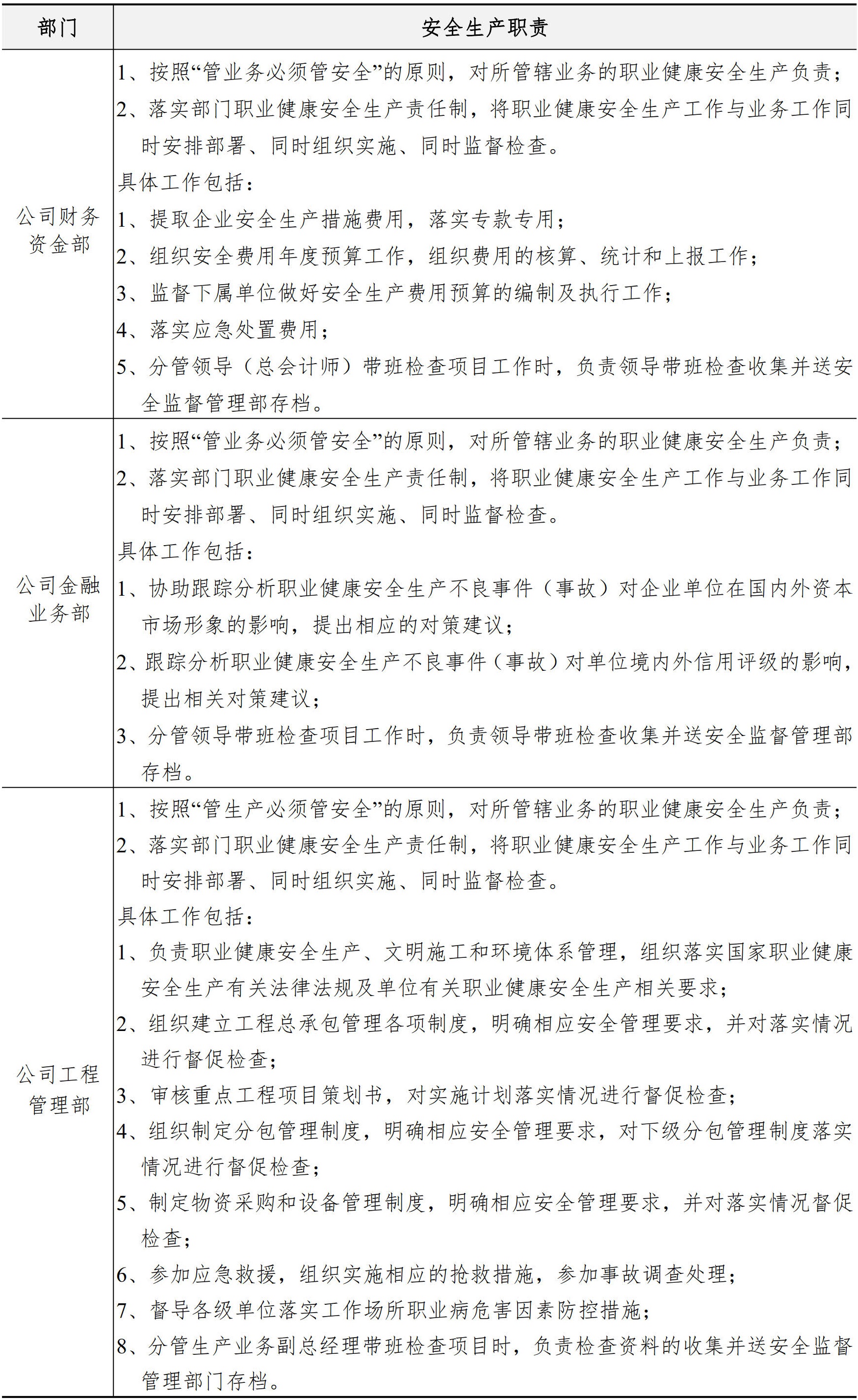 职业健康安全生产管理手册