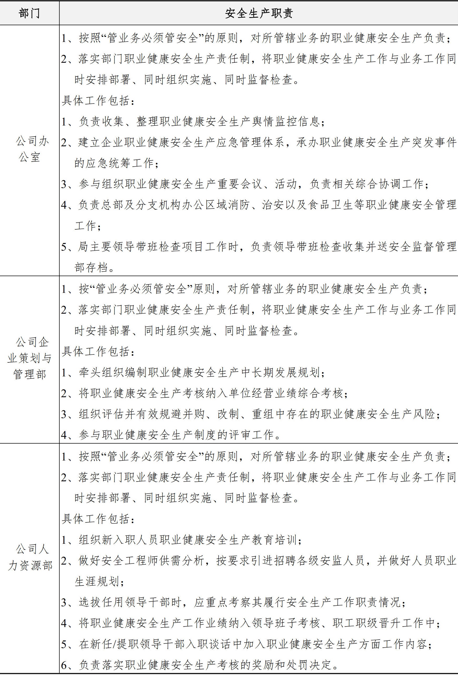 职业健康安全生产管理手册