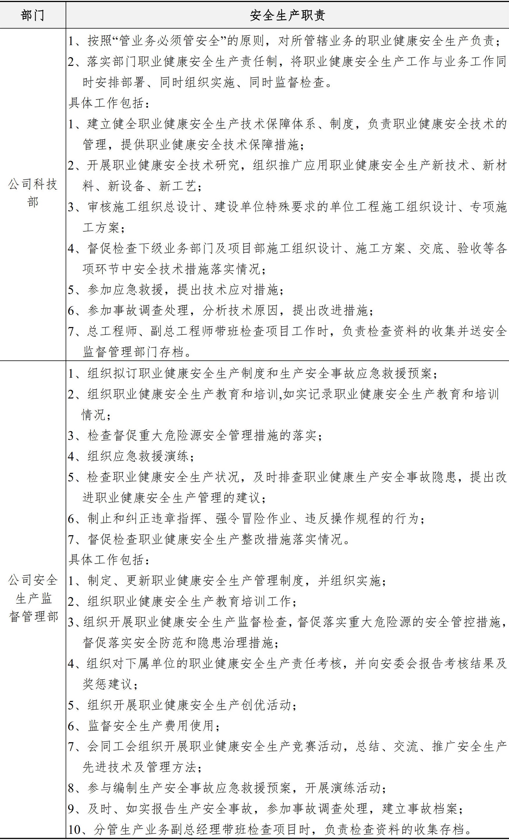 职业健康安全生产管理手册