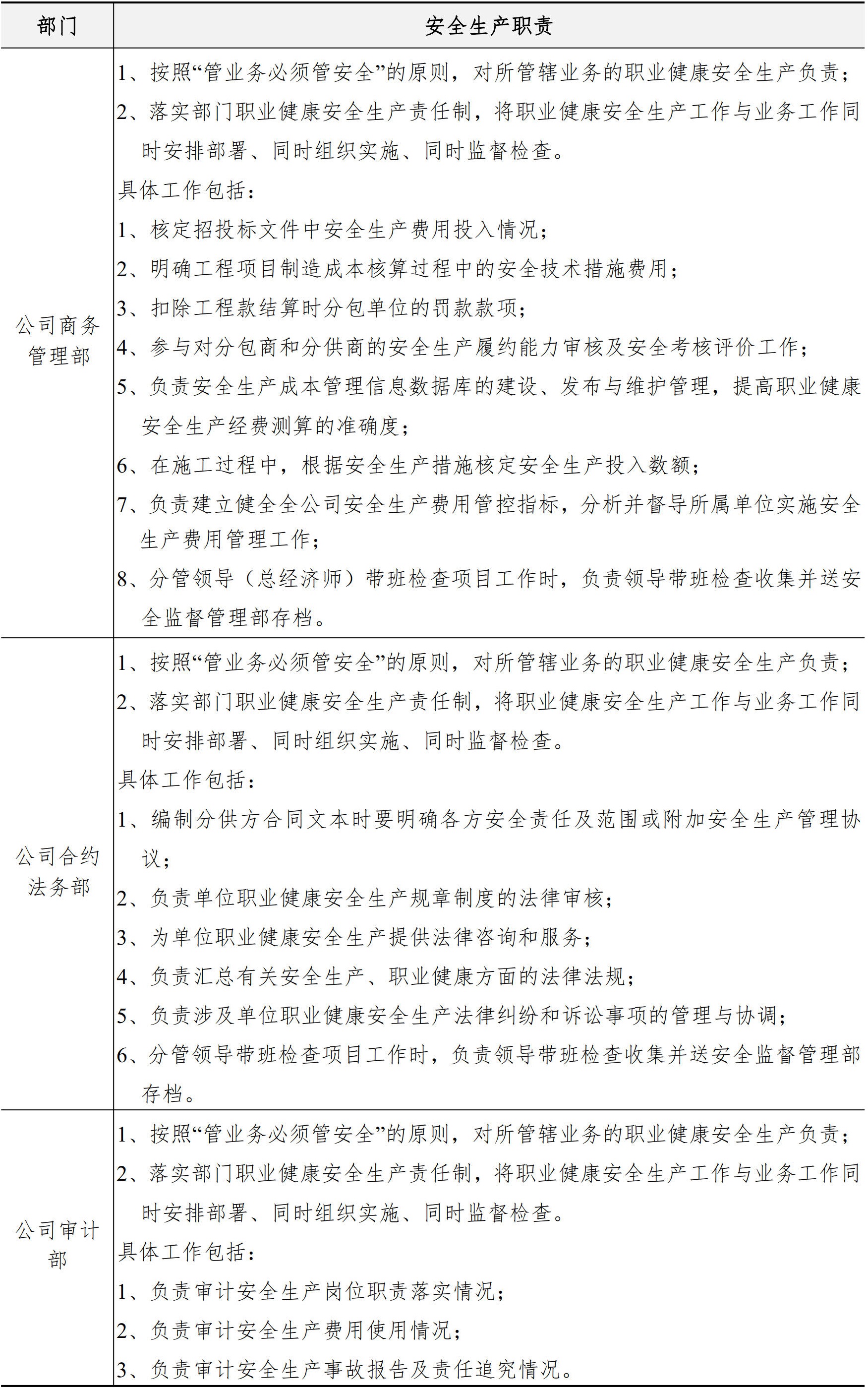 职业健康安全生产管理手册