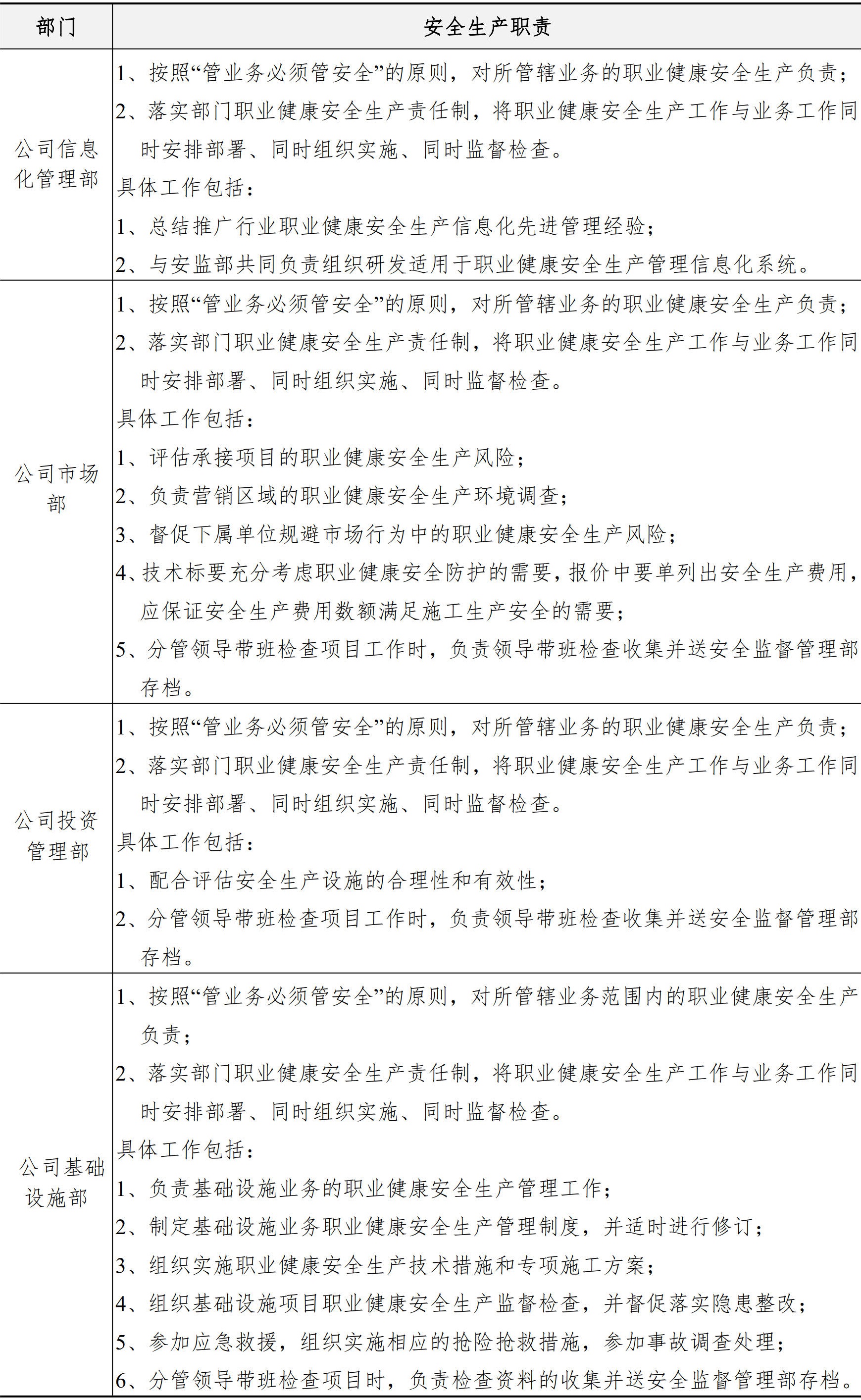 职业健康安全生产管理手册