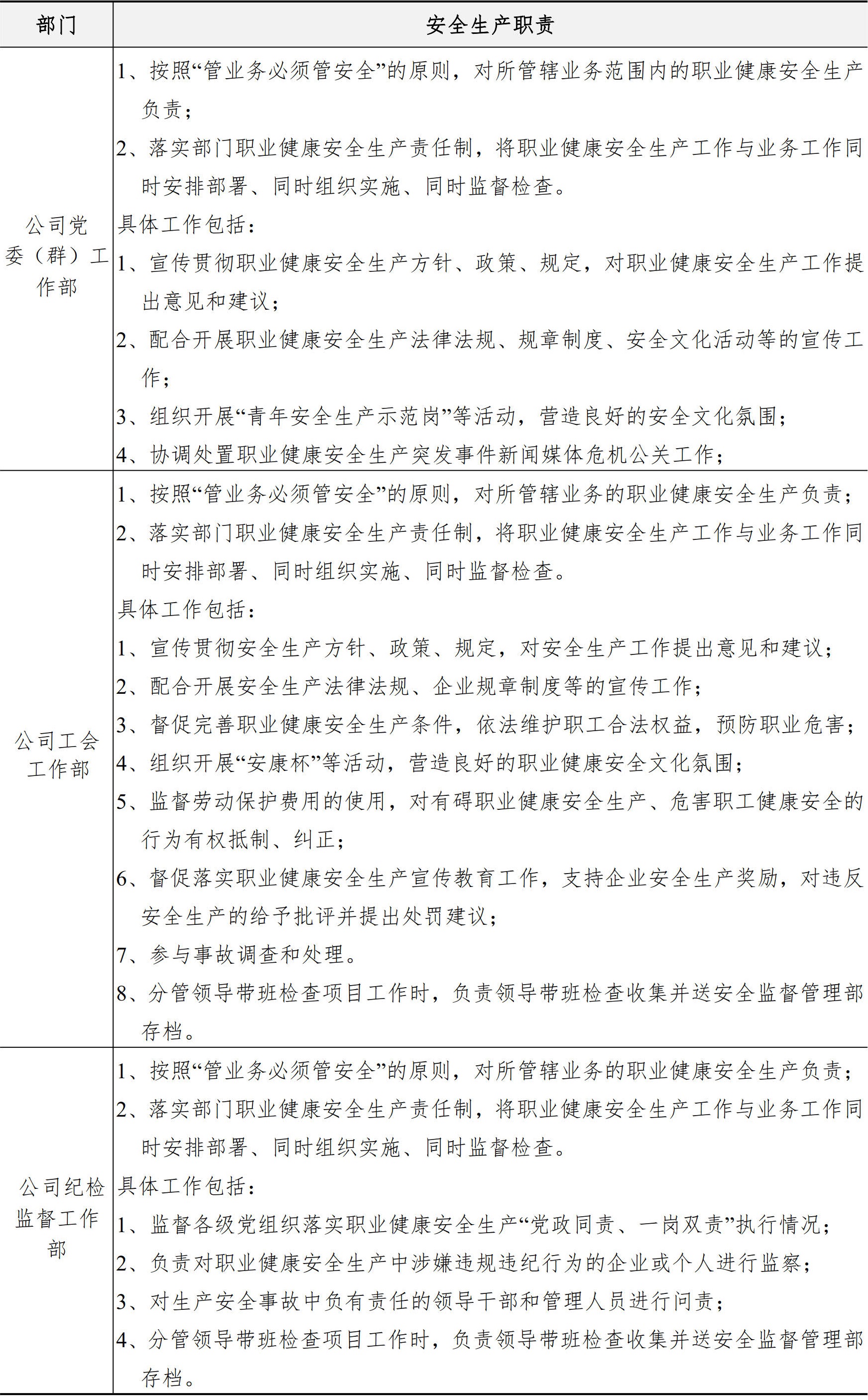 职业健康安全生产管理手册