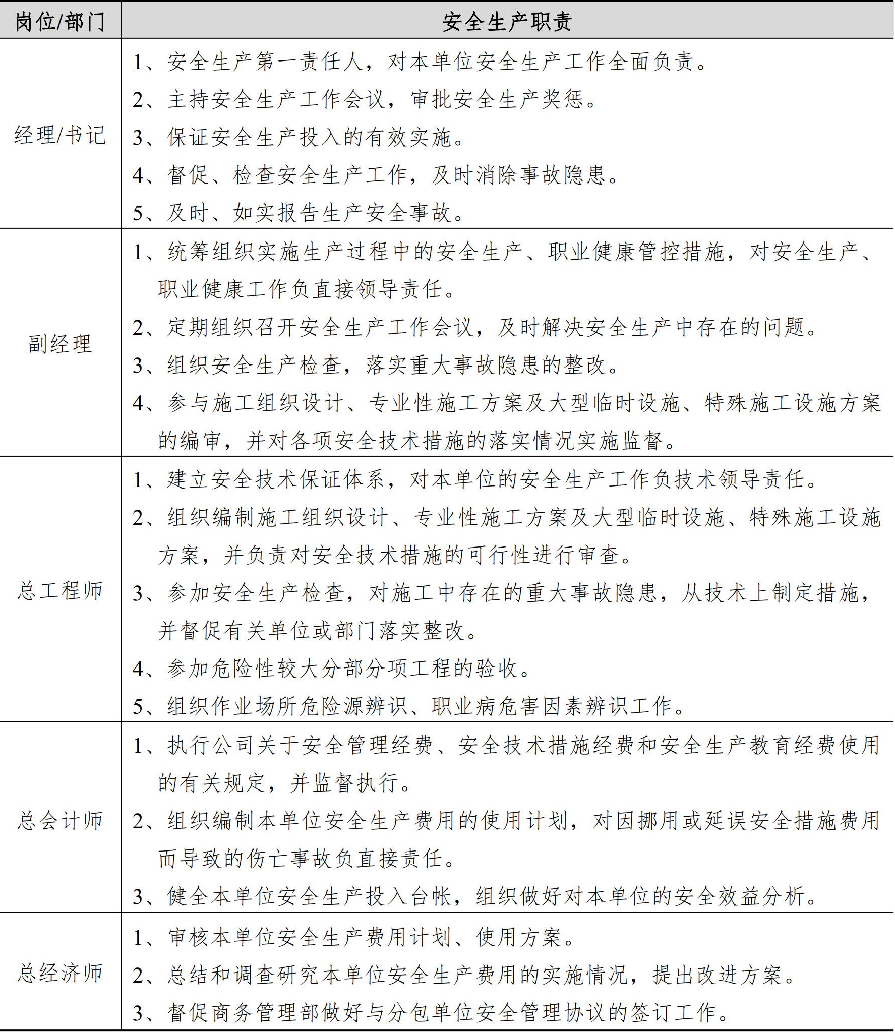 职业健康安全生产管理手册