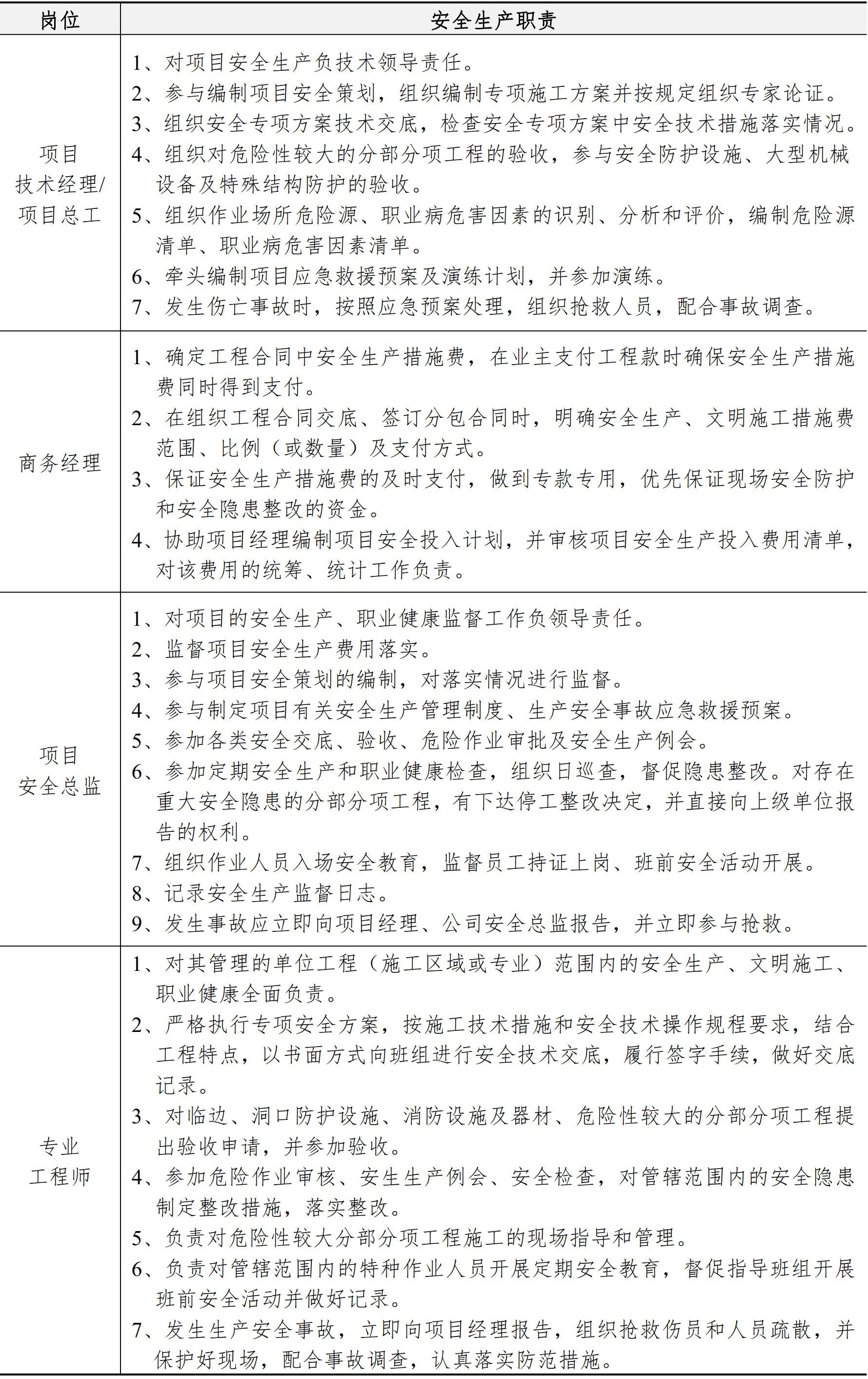 职业健康安全生产管理手册