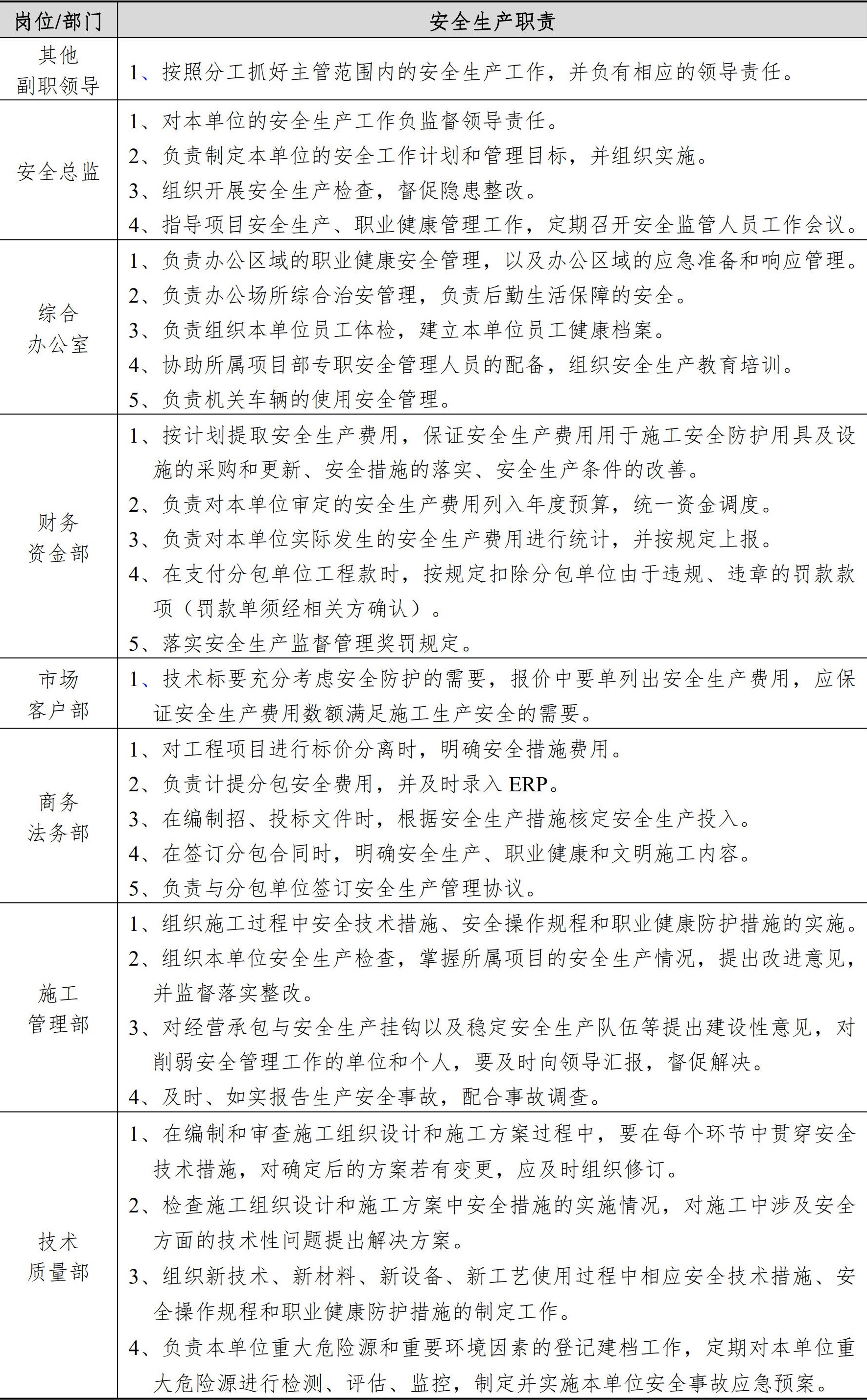 职业健康安全生产管理手册