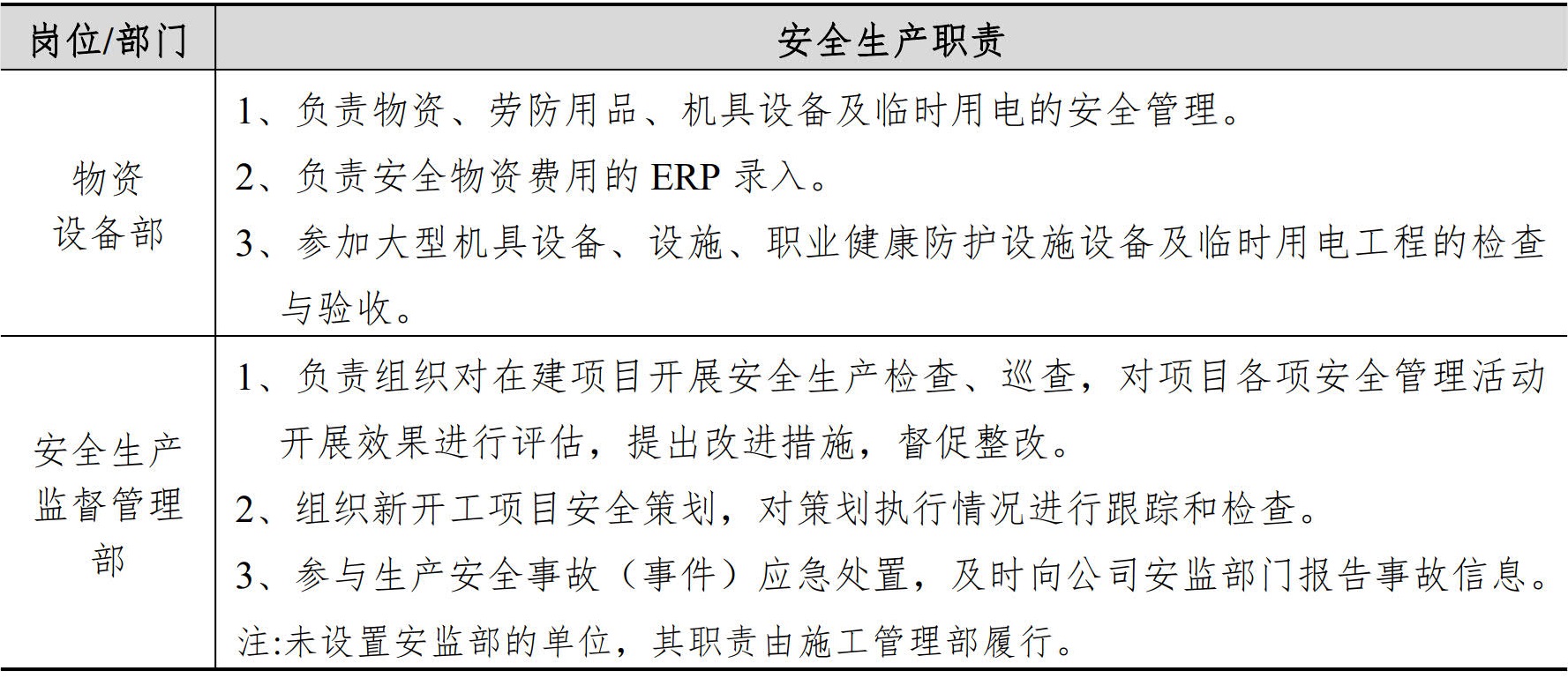职业健康安全生产管理手册