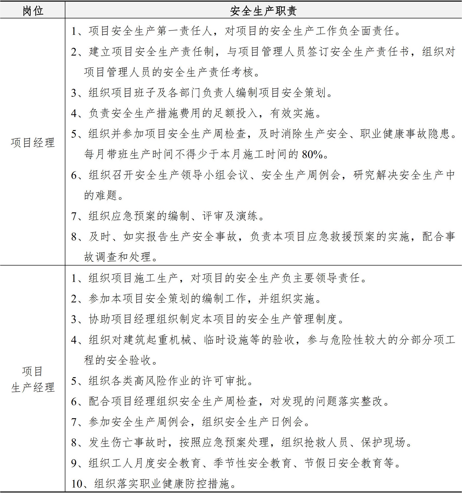 职业健康安全生产管理手册