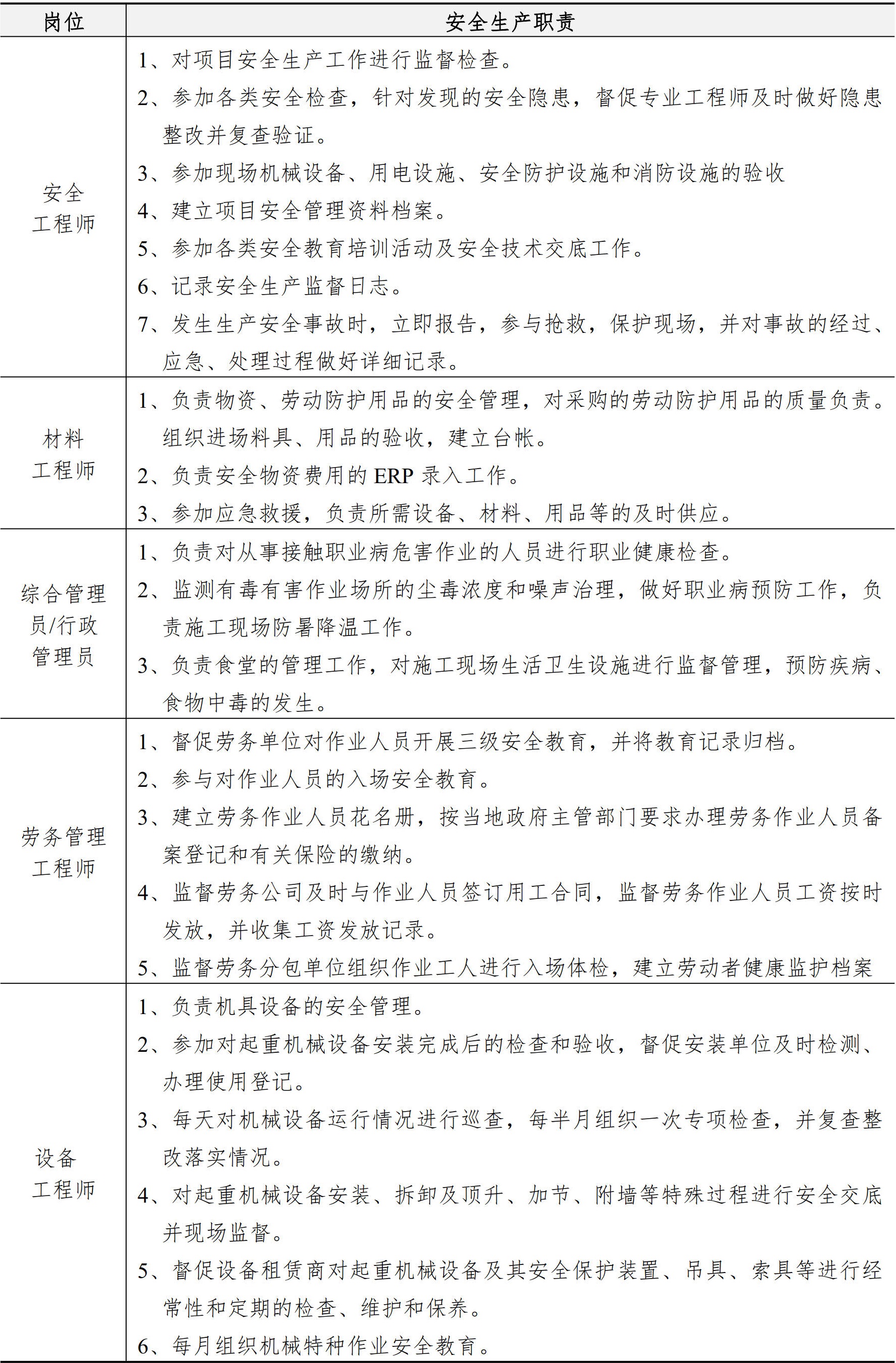职业健康安全生产管理手册