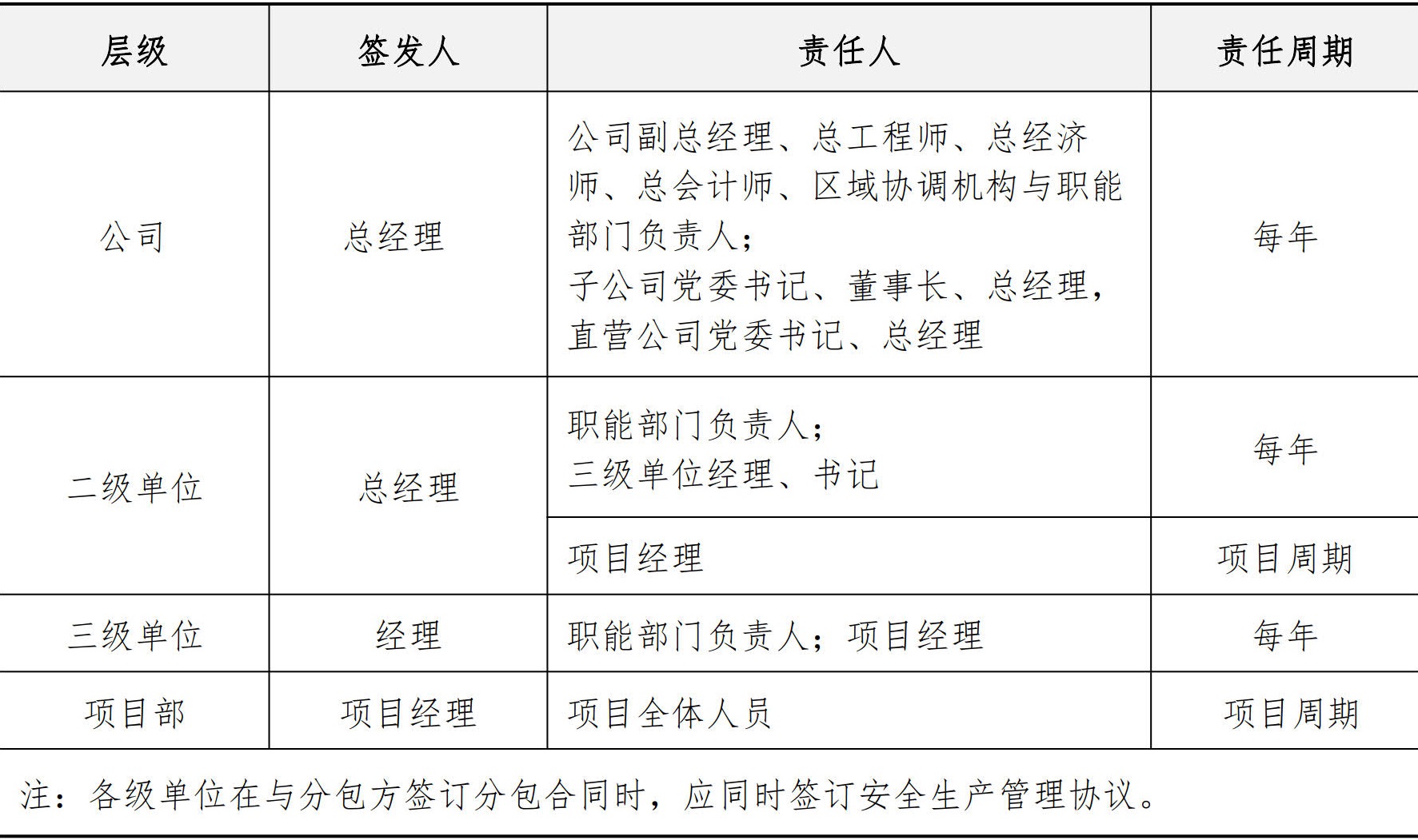 职业健康安全生产管理手册