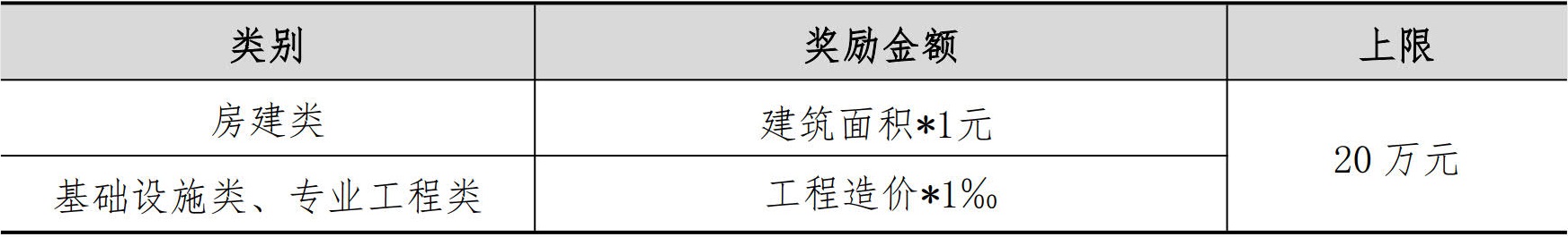 职业健康安全生产管理手册
