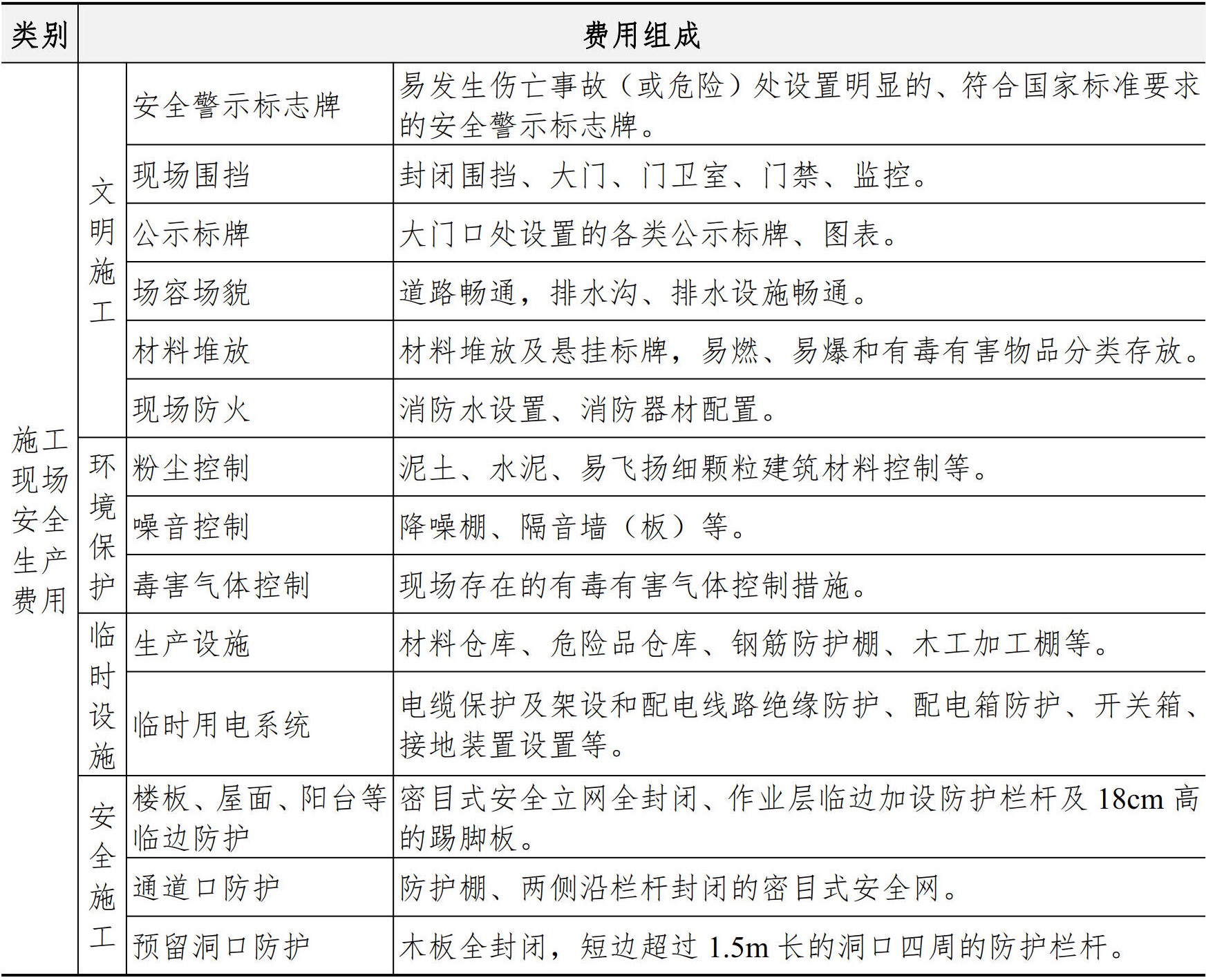 职业健康安全生产管理手册