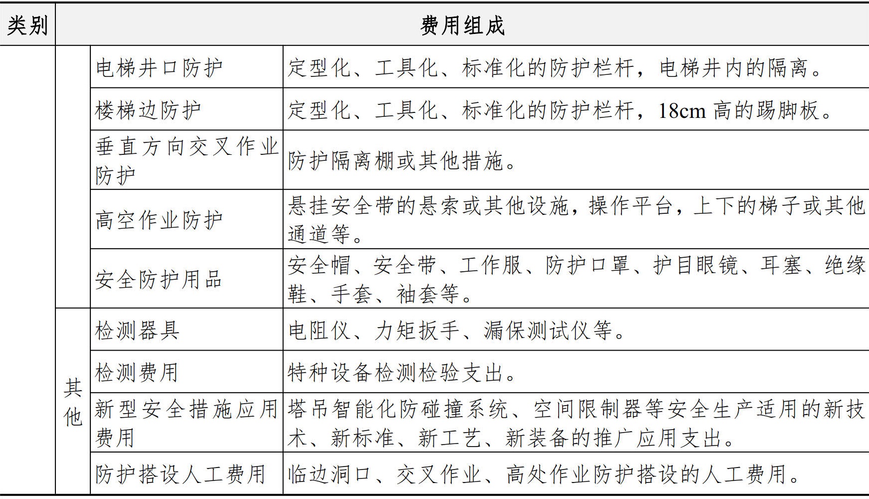 职业健康安全生产管理手册