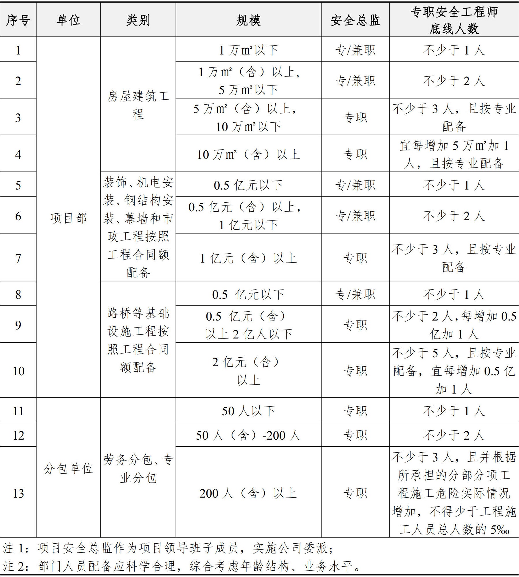 职业健康安全生产管理手册