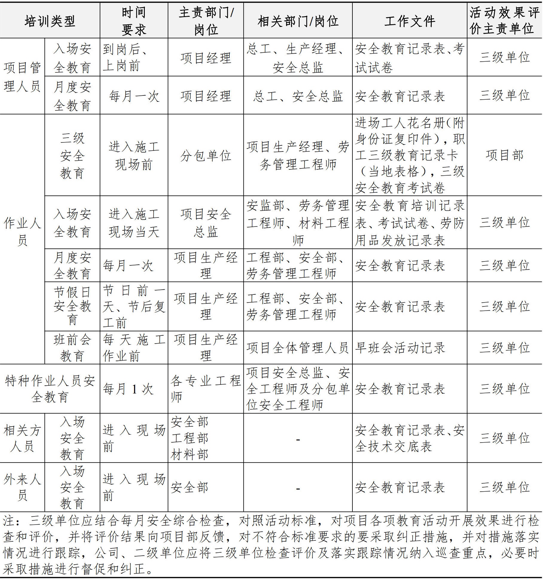 职业健康安全生产管理手册