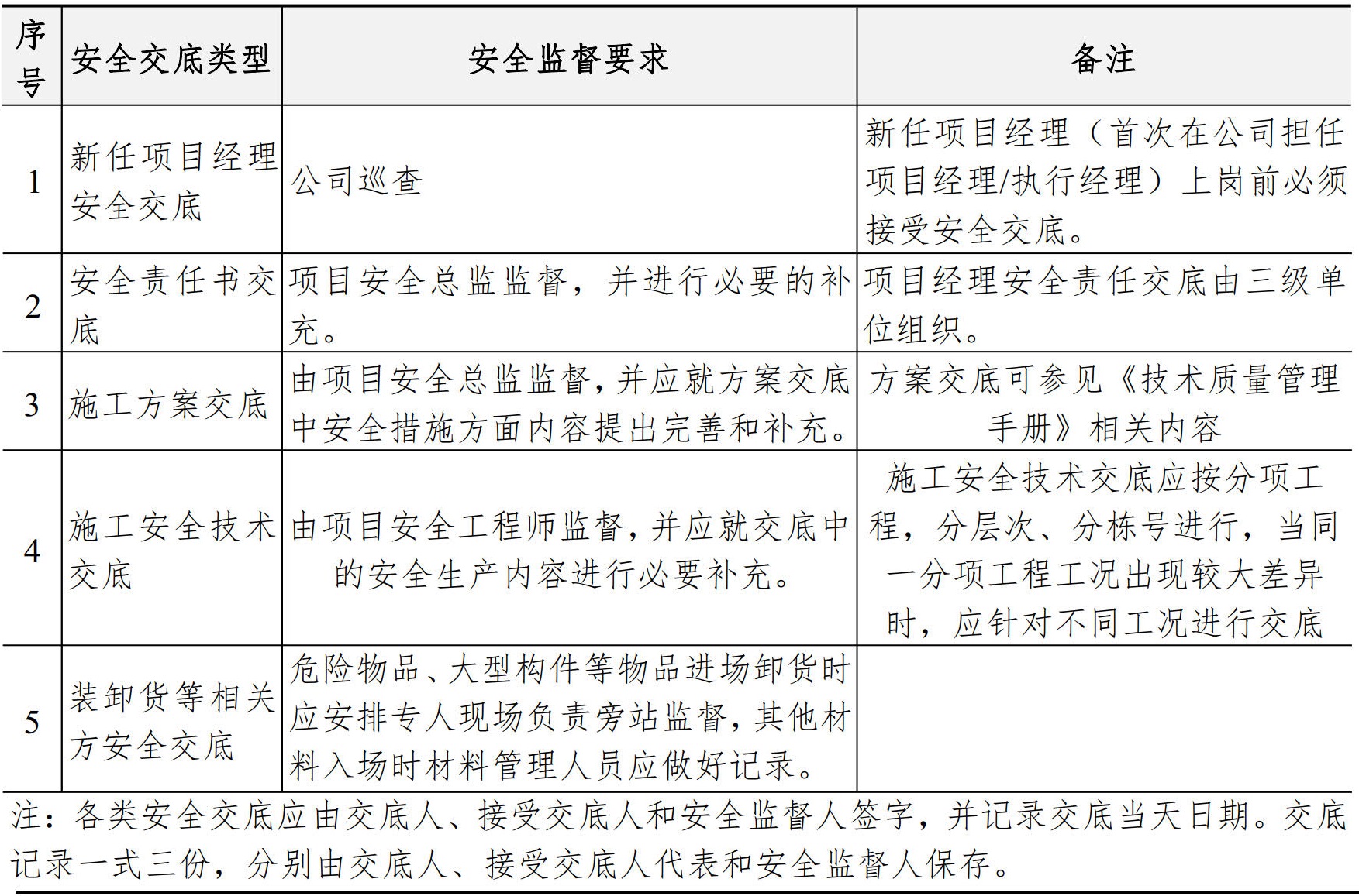 职业健康安全生产管理手册