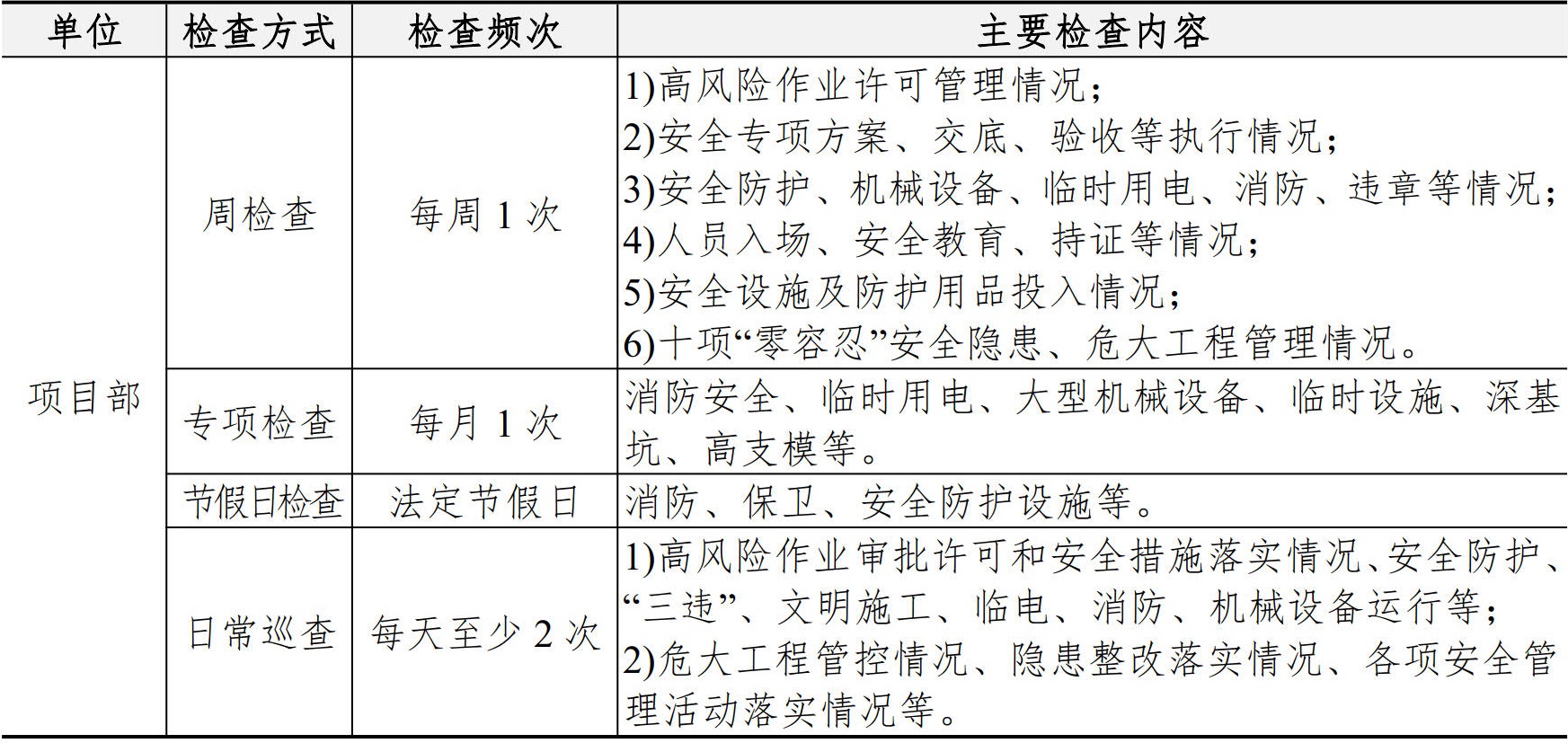 职业健康安全生产管理手册