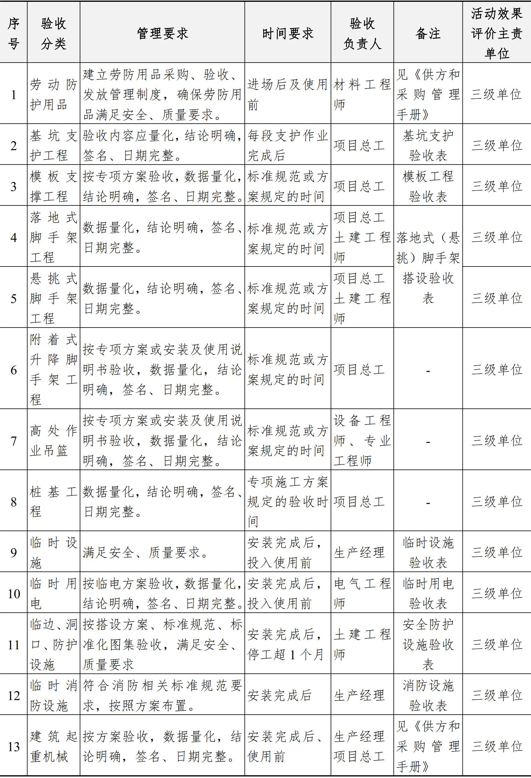 职业健康安全生产管理手册