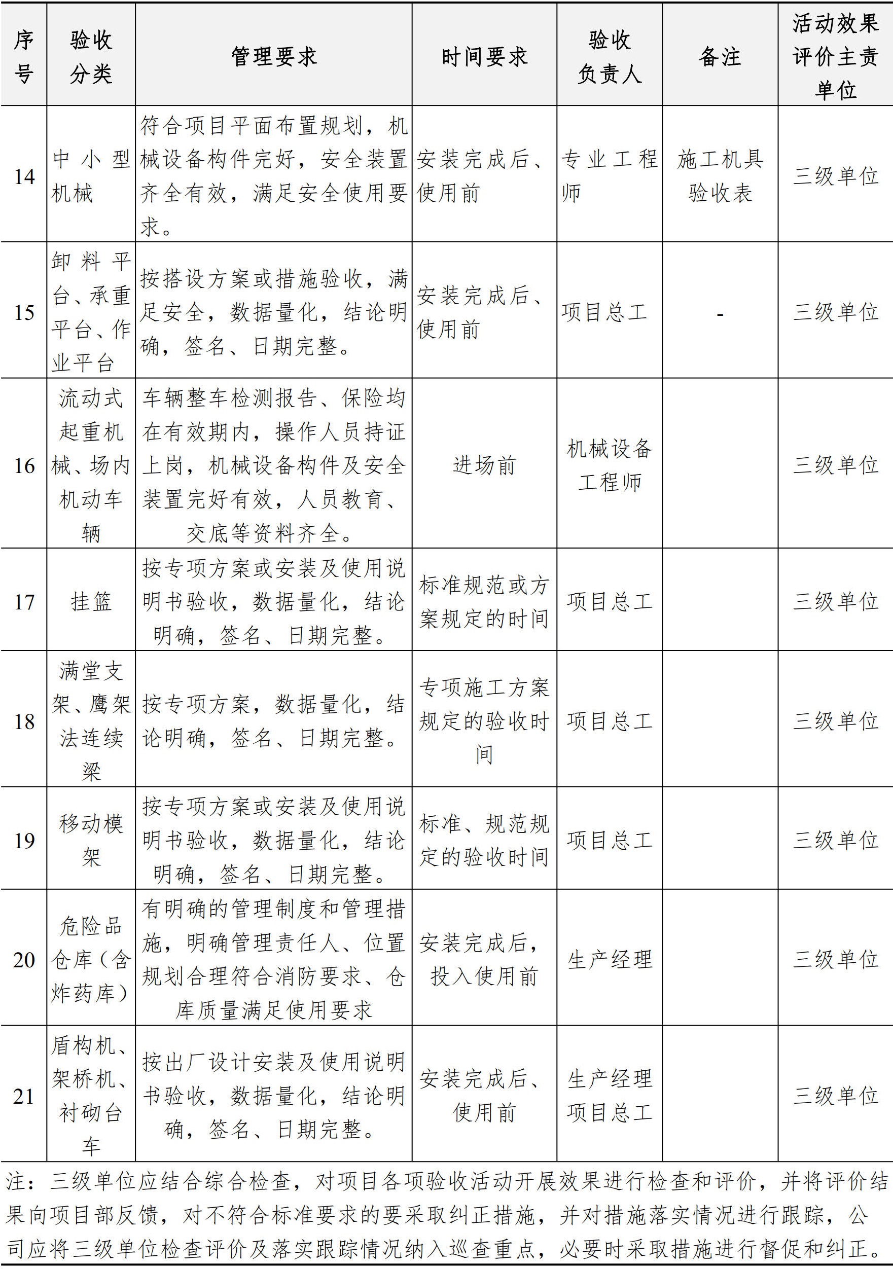 职业健康安全生产管理手册