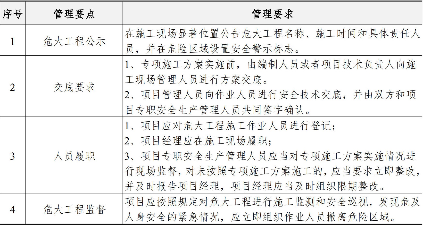 职业健康安全生产管理手册