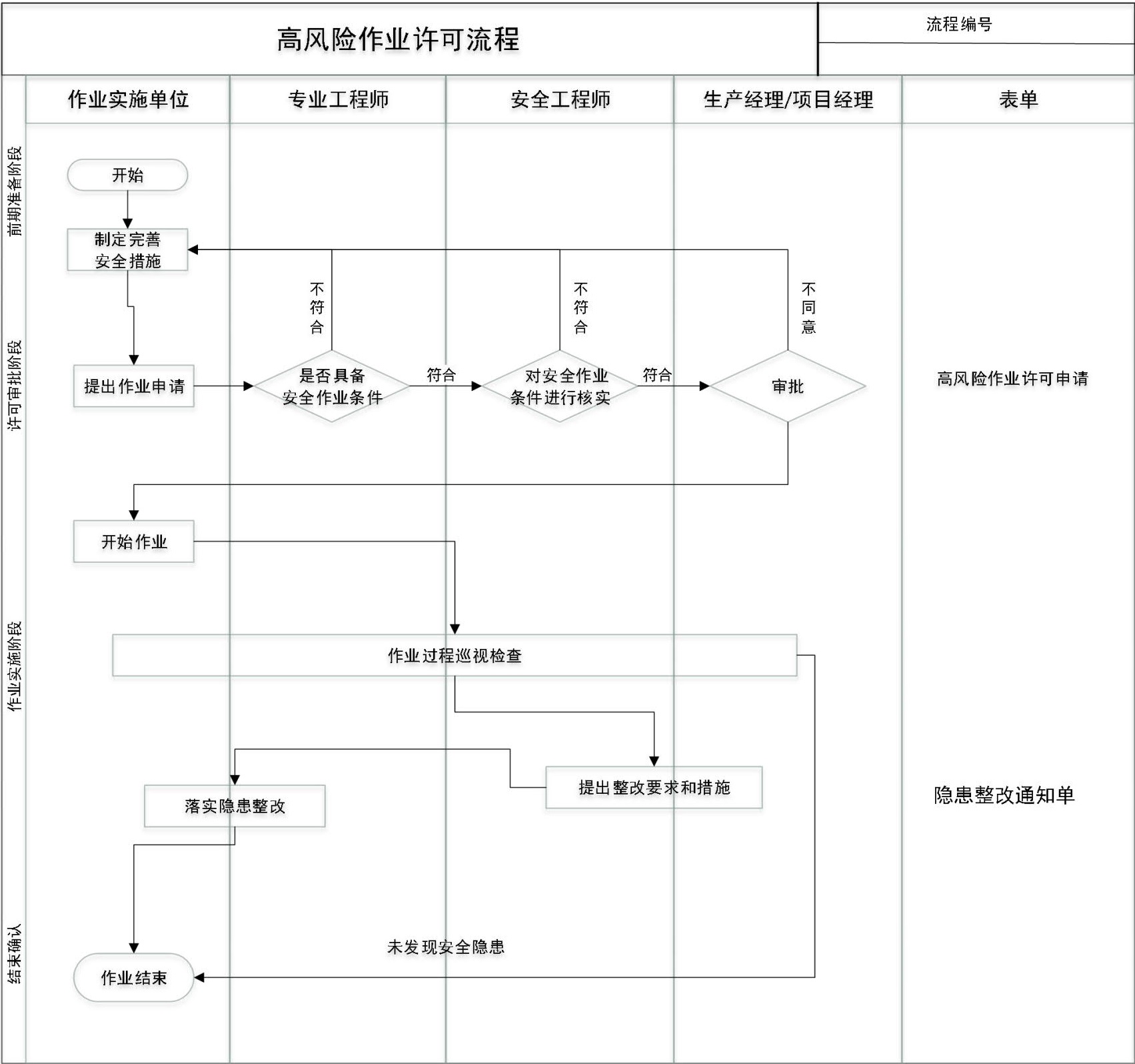 职业健康安全生产管理手册