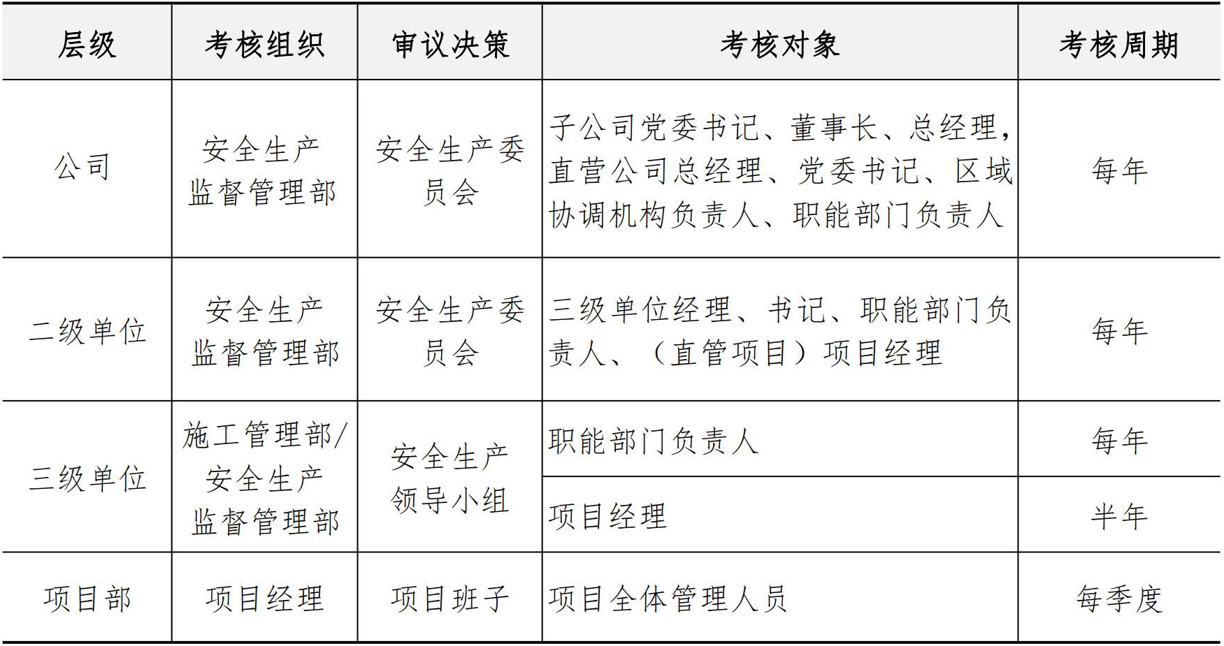 职业健康安全生产管理手册