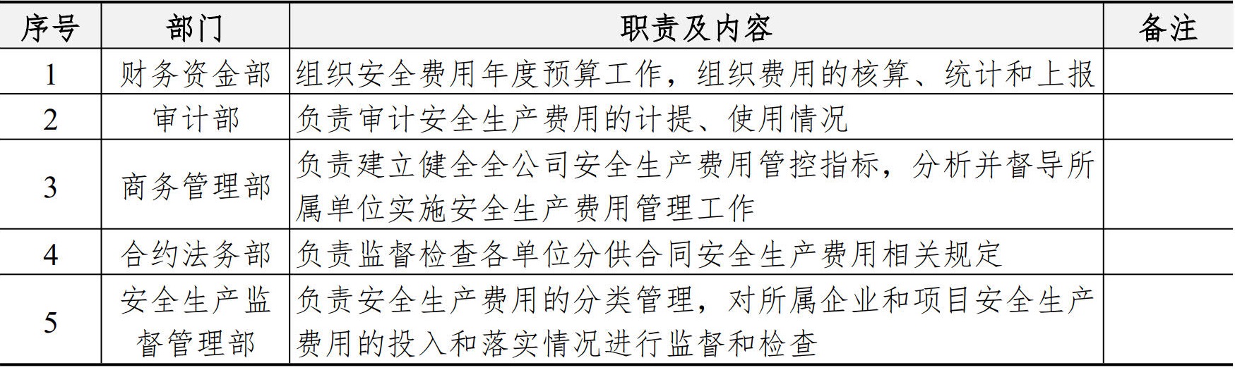 职业健康安全生产管理手册