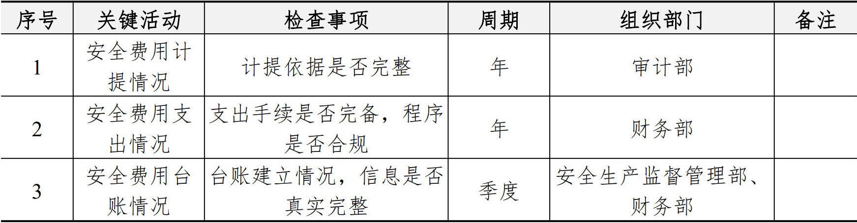 职业健康安全生产管理手册