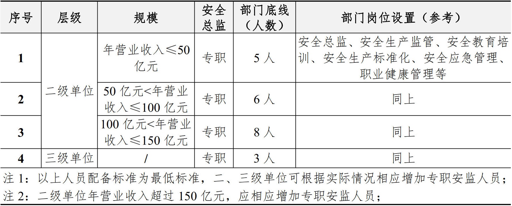 职业健康安全生产管理手册