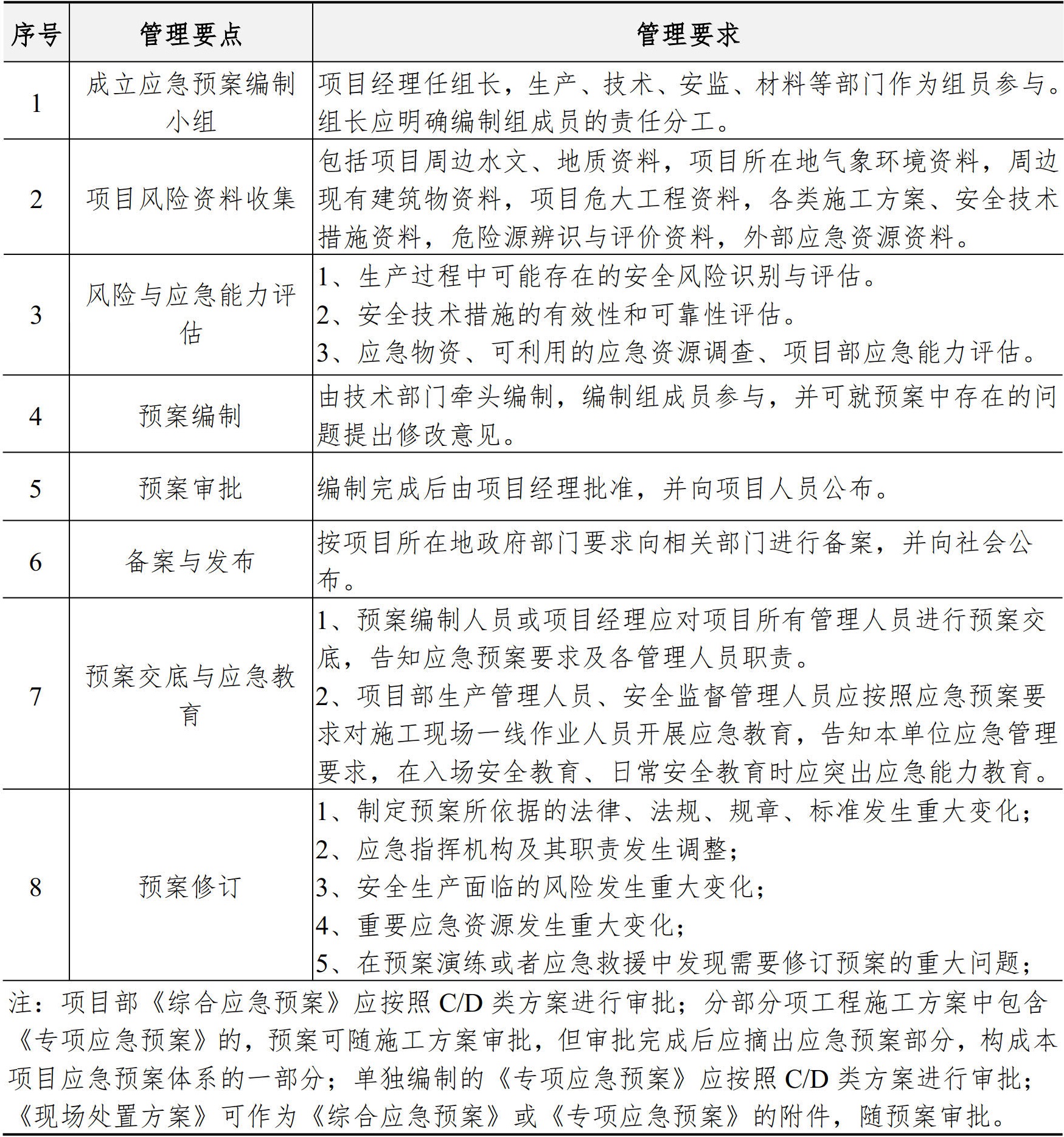 职业健康安全生产管理手册
