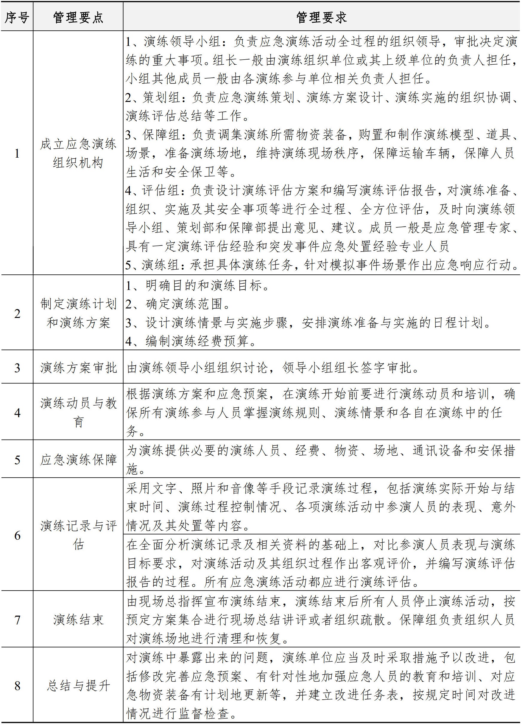 职业健康安全生产管理手册