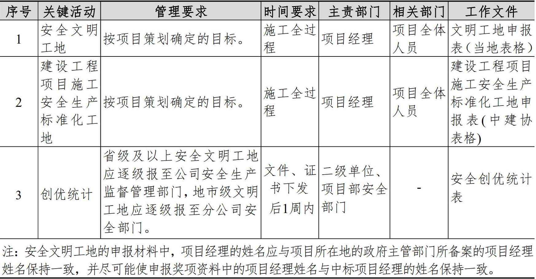 职业健康安全生产管理手册