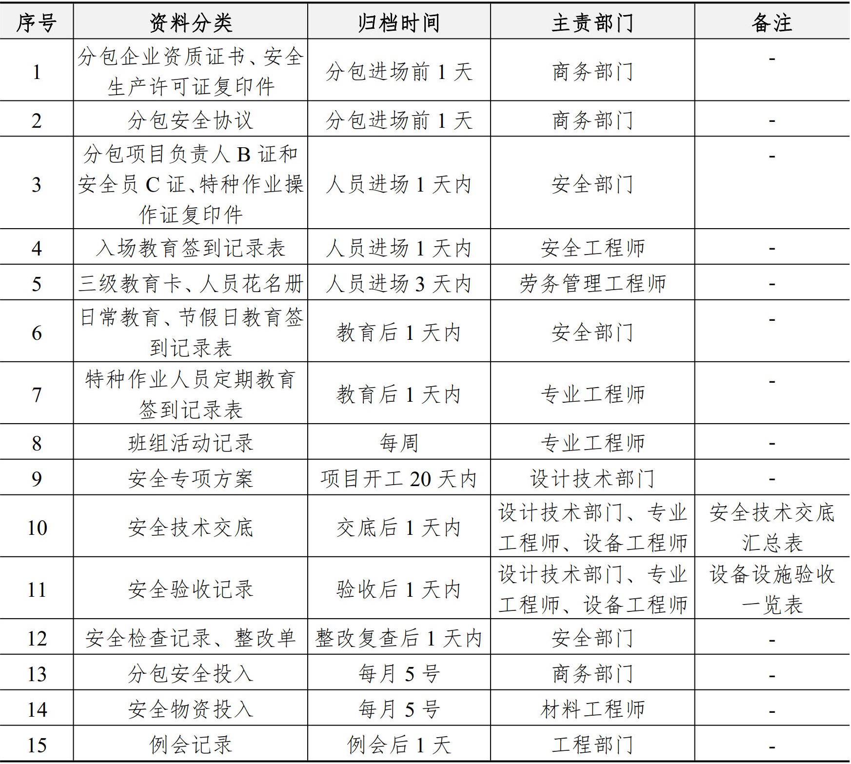 职业健康安全生产管理手册