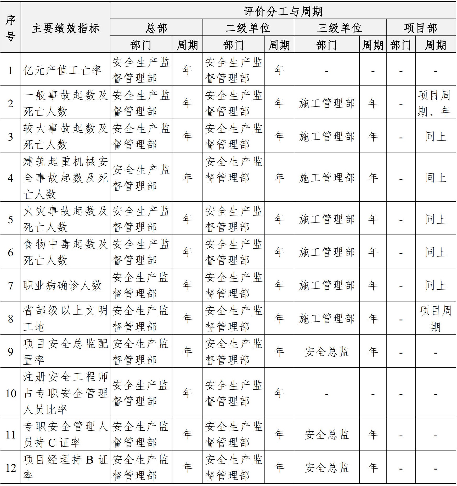 职业健康安全生产管理手册
