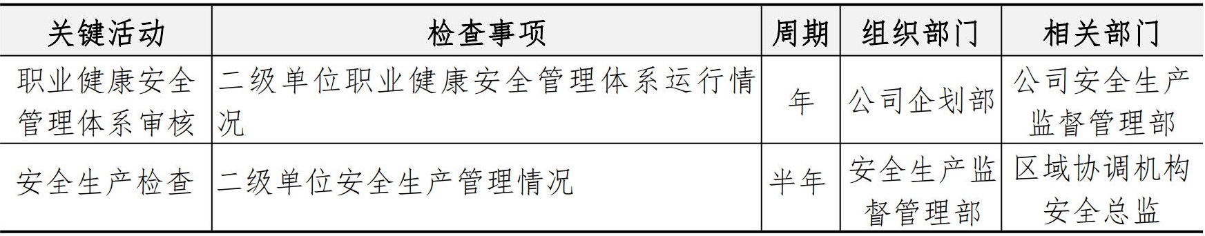 职业健康安全生产管理手册