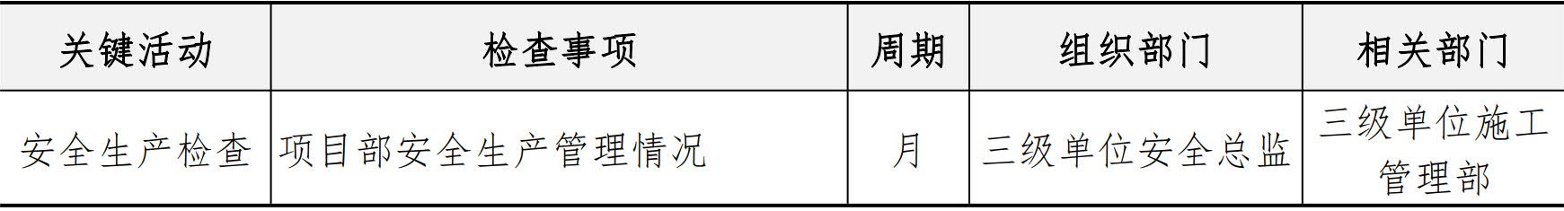 职业健康安全生产管理手册