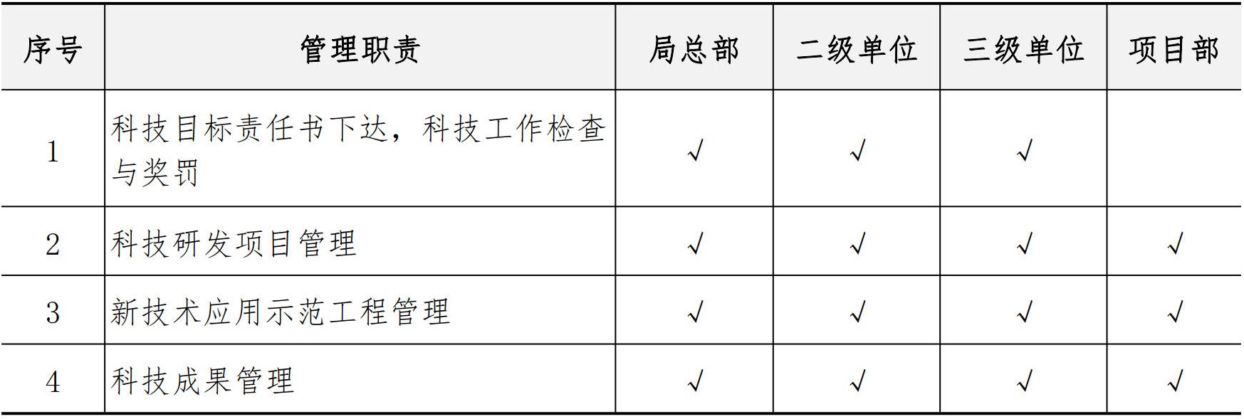 技术质量管理手册