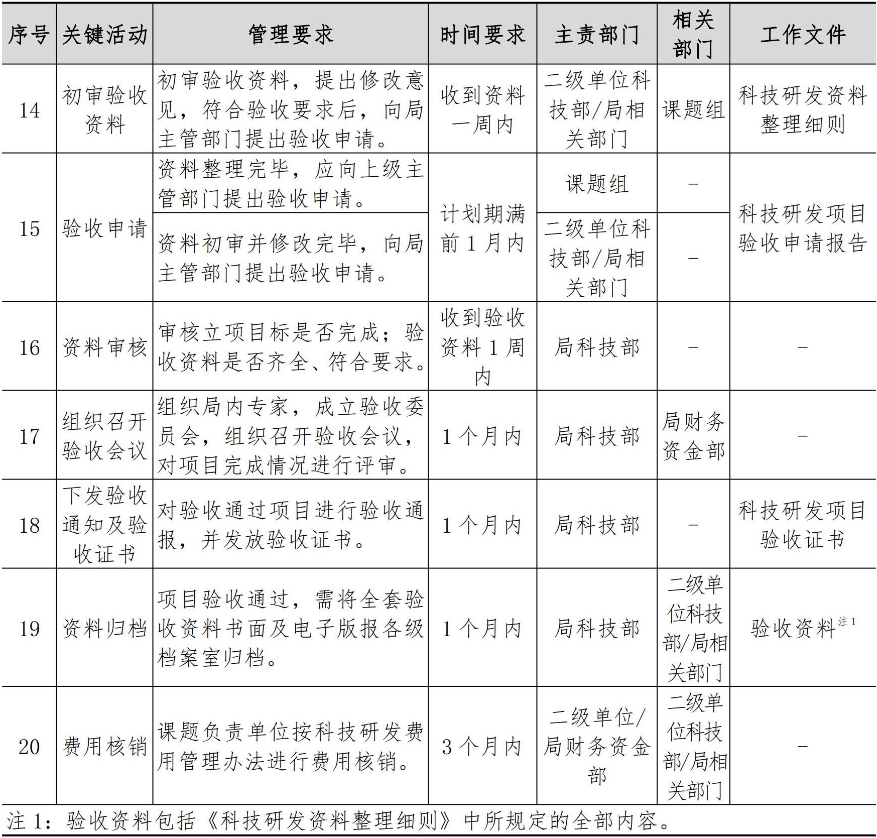 技术质量管理手册