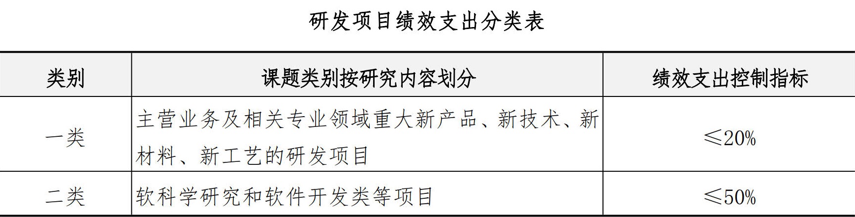 技术质量管理手册