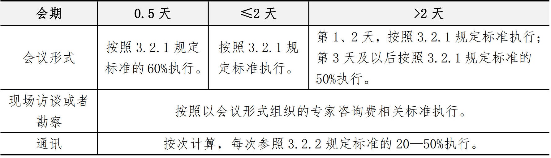 技术质量管理手册