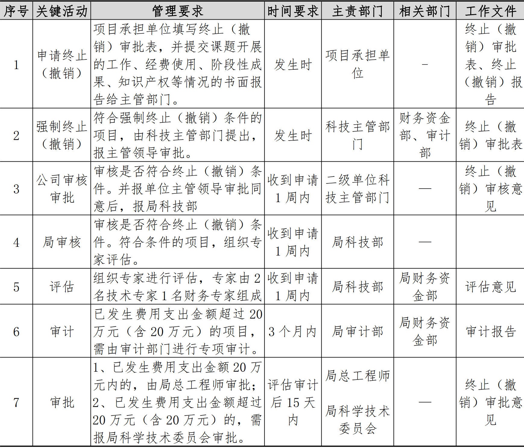 技术质量管理手册
